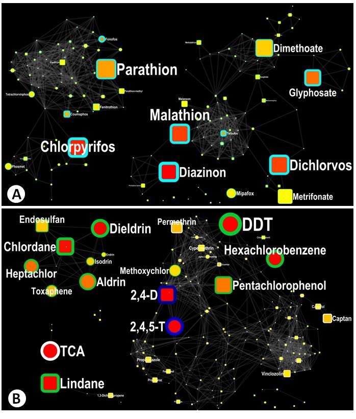 Selecting Pesticides for Evaluation - Chemoinformatic data mapping An objective software tool for searching scientific data ~1000 pesticides mapped A.