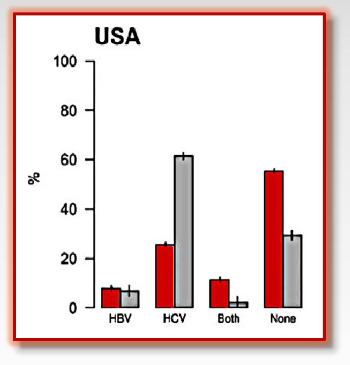 Seroprevalence of HCV and HBV in Patients with HCC - USA Before the