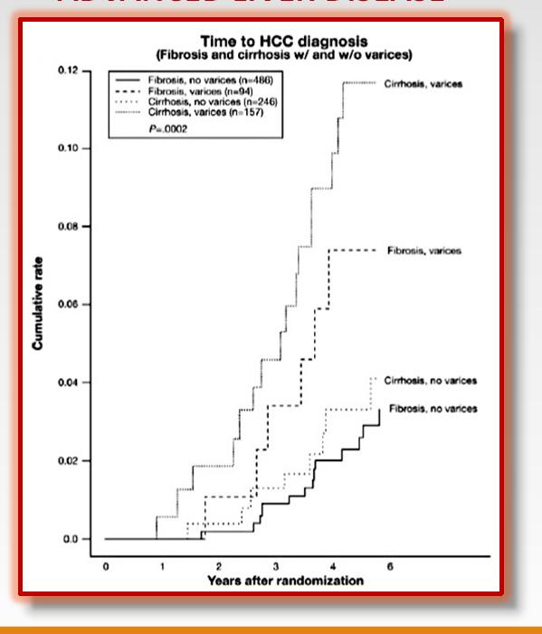 Other Factors Predictive of HCC ADVANCED LIVER DISEASE PLATELET COUNT Lok AS, et al.