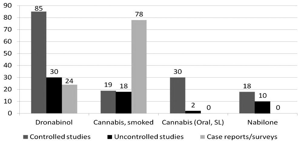 PHARMACY TECH TOPICS TM JANUARY 2016 Figure 4. Quality of Evidence SL = sublingual Adapted from: http://www.cannabis-med.org/english/studies.