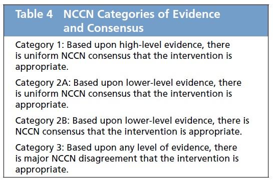 NCCN Task Force Report: Evaluating the Clinical
