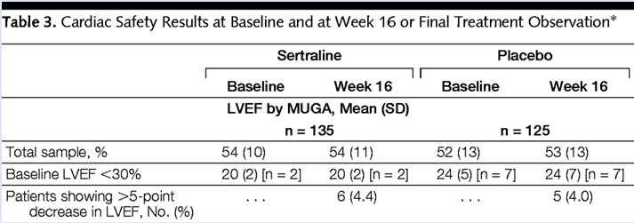 SADHART Trial (JAMA 2002) Patient Population: 369 patients s/p ACS with depression Intervention: Sertraline vs placebo x 6 months Goal: To evaluate the safety and