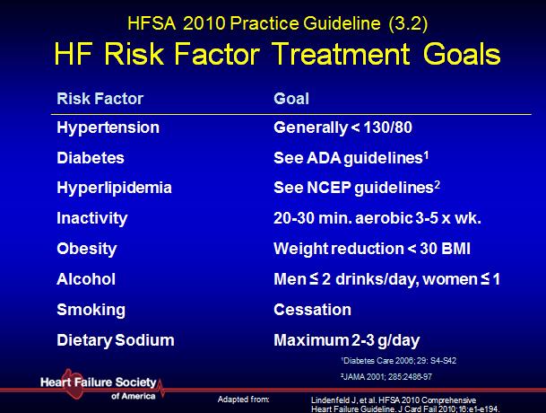 HF Risk Factor Treatment Goals