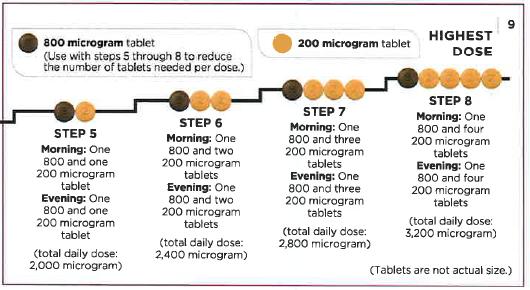 individually tolerated dose (200µg - 1600µg twice daily) Potential risk of medication error: