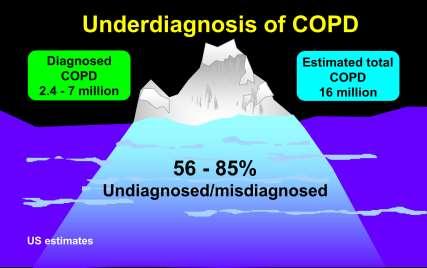 COPD: early detection, screening