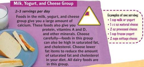 Dietary Guidelines for Americans Dietary