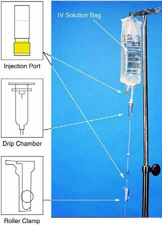 CHAPTER 11 Intravenous Fluid and Drug Therapy 137 STOP AND REVIEW Calculating IVs as Percentages 1. Calculate the amount of dextrose and/or sodium chloride in each of the following IV solutions. a. 250 ml NS sodium chloride g b.