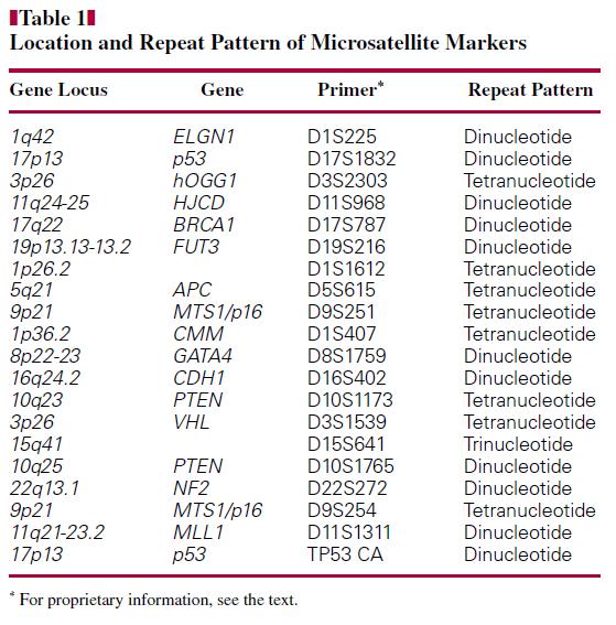 Comparison of the LOH mutation pattern using markers
