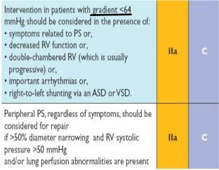 Obstruction INDICATIONS FOR INTERVENTION ESC Guidelines 2010?