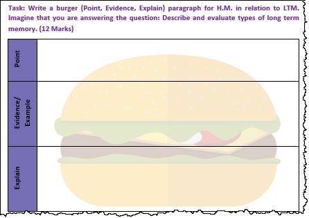 Task: Write a burger (Point, Evidence, Explain) paragraph for H.M. in relation to LTM.