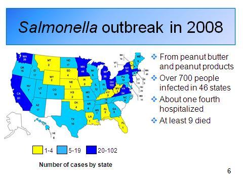 Trainer: Go to slide 6. In the U.S. in 2008, a Salmonella outbreak infected over 700 people in 46 states after they ate contaminated peanut butter or other peanut products.