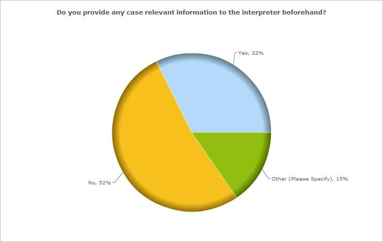3.8. Do you provide any case-relevant information to the interpreters beforehand? 3.9.
