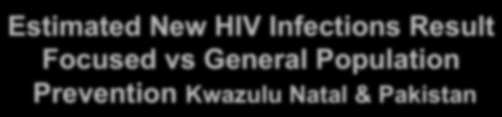Estimated New HIV Infections Result Focused vs General Population Prevention