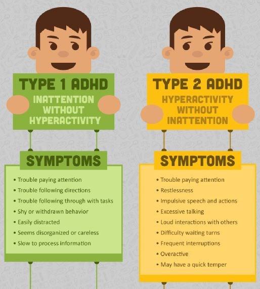 EXAMPLE: ADHD Youth with the SAME diagnosis