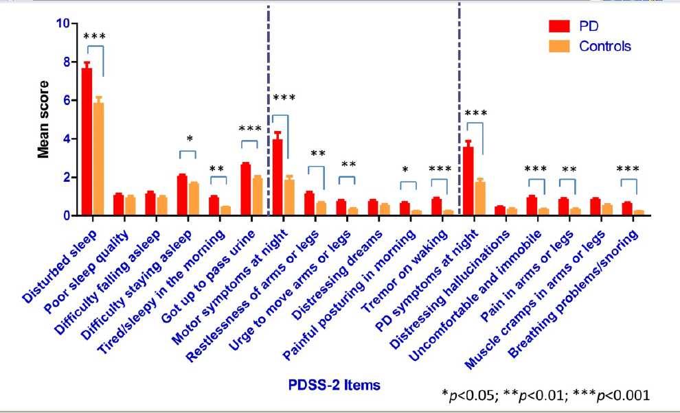 Advantages of PDSS-2 1.