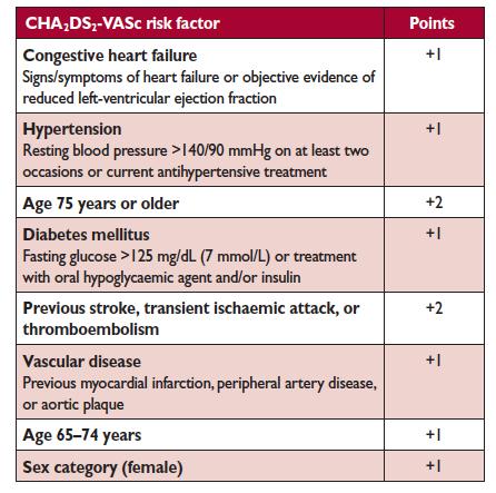 exception of prior stroke) Modify CHA 2 DS 2 Vasc score by adding one