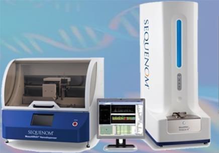 SNP Genotyping iplex MassARRAY multiplex assay platform Genotype quality control included: Independently double calling genotypes Inclusion of blind duplicates Excluding SNPs with <85% call rate from