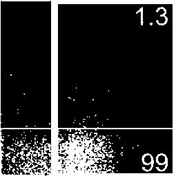 expression. Numbers indicate frequencies among Th cells.