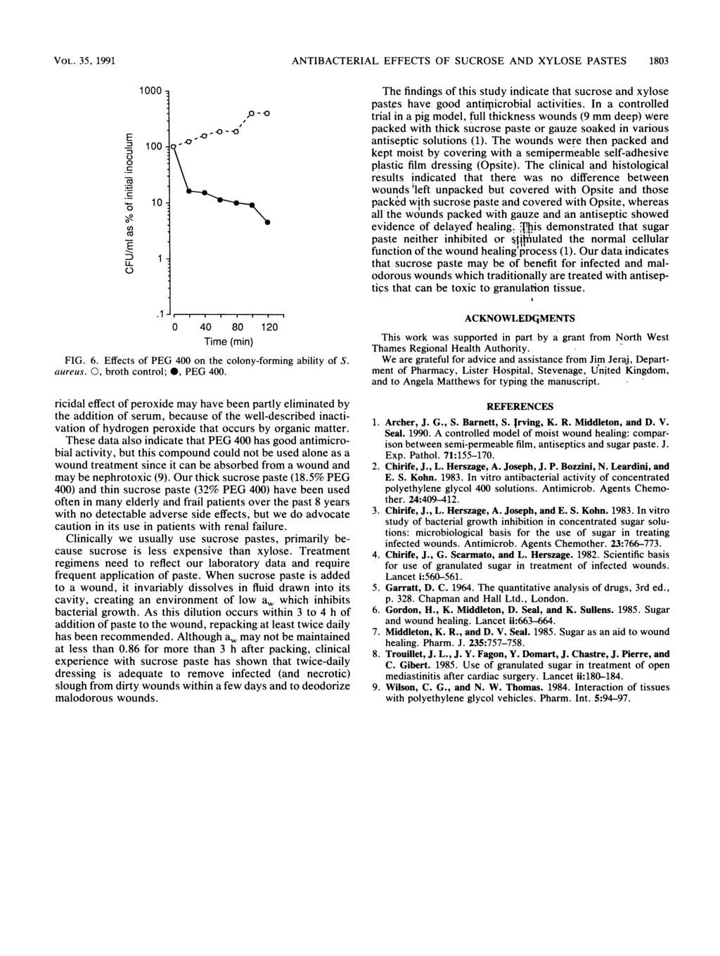 VOL. 35? 1991 ANTIBACTRIAL FFCTS OF SUCROS AND XYLOS PASTS 183 C. -Fz C) - - CZ 1 1 1-1 - ~ ~, - The findings of this study indicate that sucrose and xylose pastes have good antimricrobial activities.