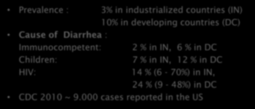 Cryptosporidium parvum: Disease Burden Prevalence : 3% in industrialized countries (IN) 10% in developing countries (DC) Cause of Diarrhea : Immunocompetent: 2 % in IN, 6 % in DC Children: 7 % in IN,