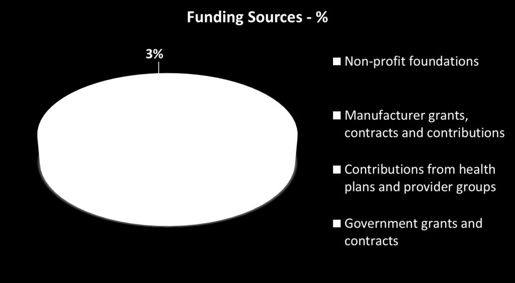 Sources of Funding,