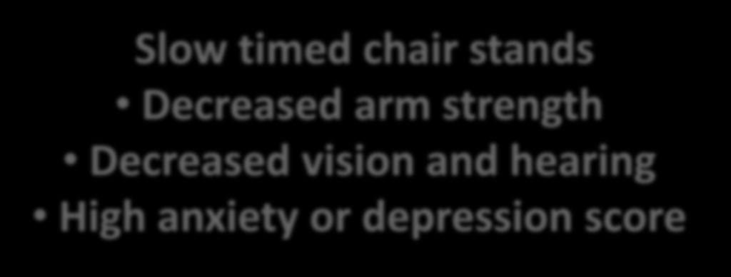 Slow Lower timed limb chair impairment stands Upper Decreased limb arm impairment strength Decreased Sensory vision deficit and hearing High Affective anxiety disorder depression score 70 60 50 40 30