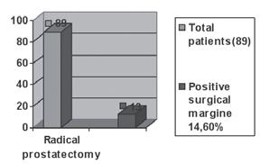 (16,85%). Bilateral lymph node metastasis had 4 patients (26,6%) and 11 patients unilateral lymph node metastasis (right or left side).(figure3.) Figure 3.