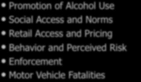 Indicator Data Promotion of Alcohol Use Social Access and Norms Retail