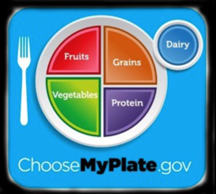 DIVIDE YOUR CART & MAKE HEALTHIER FOOD CHOICES Apply MyPlate principles to your cart.