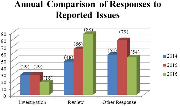 Although the specific nature of the actions taken by the University varies from case-to-case depending upon multiple factors, the University s process for responding to a report of sexual misconduct