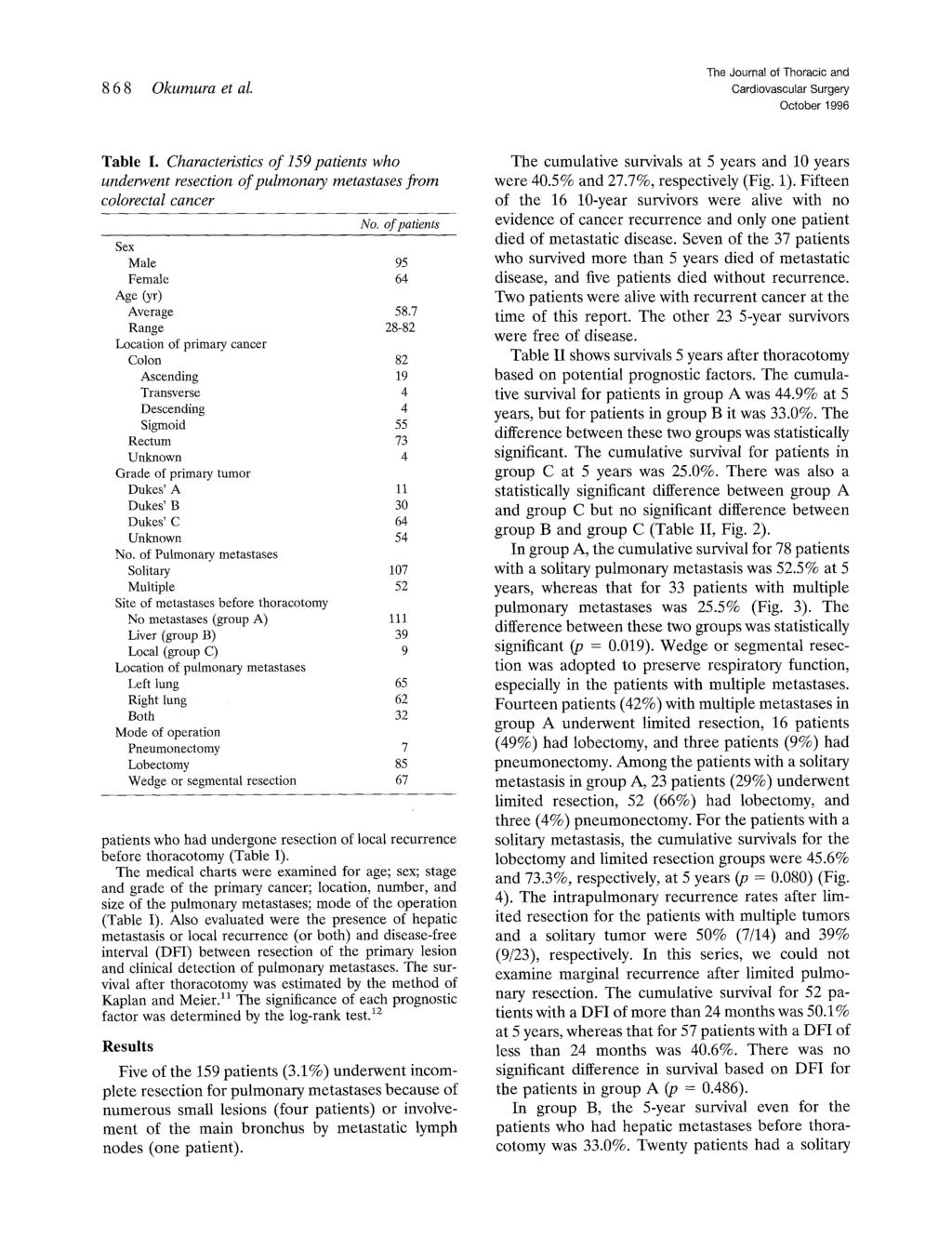 8 6 8 Okurnura et al. The Journal of Thoracic and October 1996 Table I. Characteristics of 159 patients who underwent resection of pulmonary metastases from colorectal cancer No.