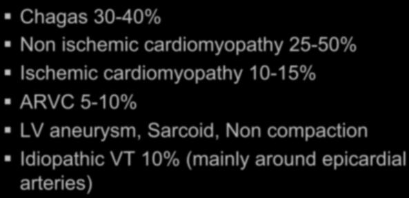 cardiomyopathy 25-50% Ischemic cardiomyopathy 10-15% ARVC 5-10% LV aneurysm, Sarcoid, Non compaction Idiopathic VT 10% (mainly around epicardial