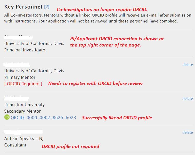 ) - A Letter of Intent (LOI) may be started and submitted without the Principal Investigator having an ORCID profile.