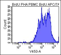 Human PBMC PHA Stimulation [VPD450]