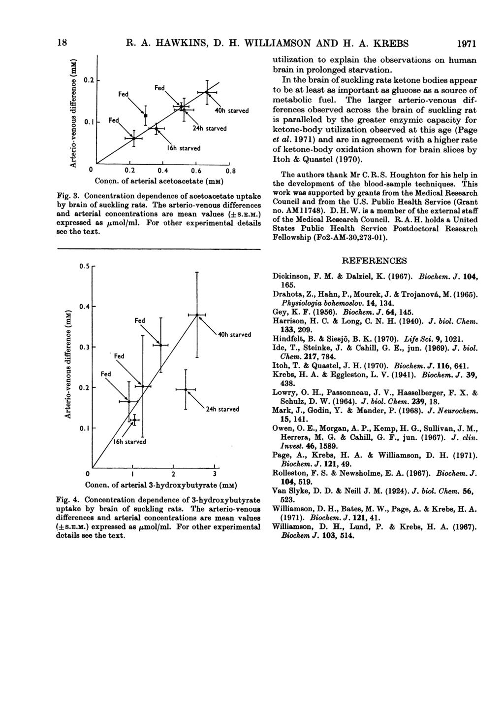 18 R. A. HAWKINS, D. H. WILLIAMSN AND H. A. KREBS 1971.2.1I Fed c: ; t ~~~~~~~24h starved 6/l 16h starved 4h starved.2.4.6.8 nen. f arterial acetacetate (mm) Fig. 3.