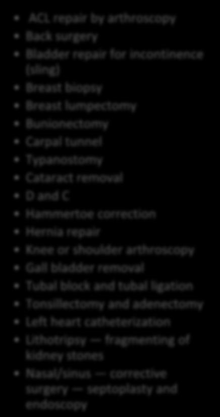 for incontinence (sling) Breast biopsy Breast lumpectomy Bunionectomy Carpal tunnel Typanostomy Cataract removal D and C Hammertoe