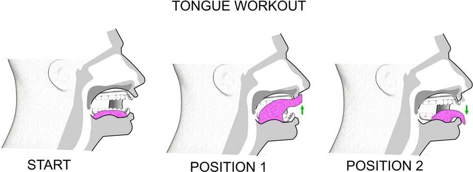 TONGUE WORKOUT best performed in front of a mirror 1. Open your mouth wide. 2. Stick your tongue out. 3. Try to touch your chin with the tip of your tongue. 4.