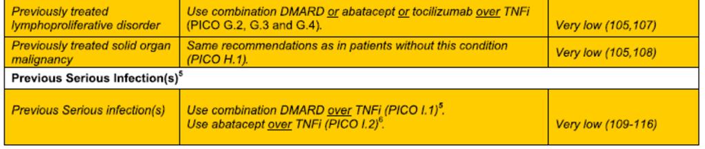 option for patients with an MD global <5 and an AJC >4 and for all patients with an MD global 5 irrespective