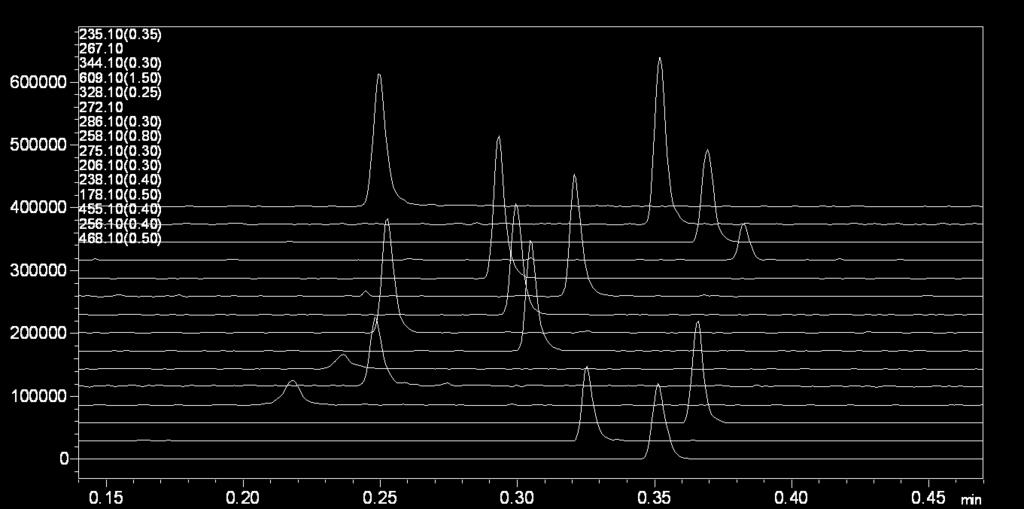 Phenmetrazine 13. Verapamil 14. Diphenhydramine 15. Buprenorphine Column Mobile phase Gradient Flow rate Column temp. Detection Scan speed : Zorbax Eclipse RRHD C18 2.