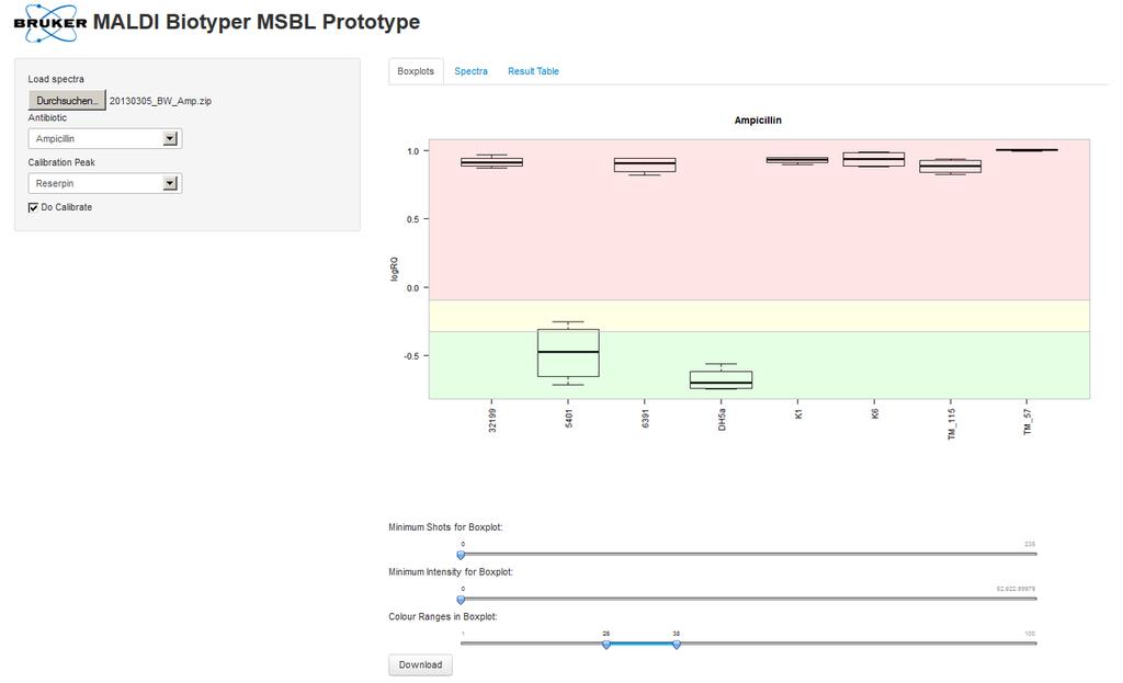 Web-based MSBL software