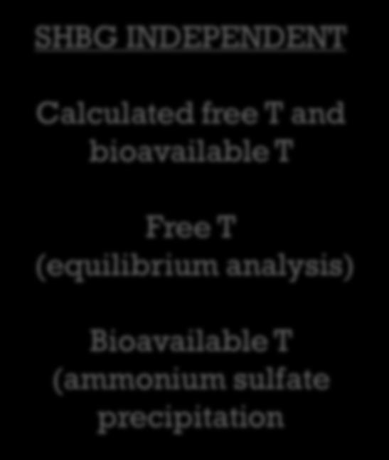 bioavailable T Free T (equilibrium