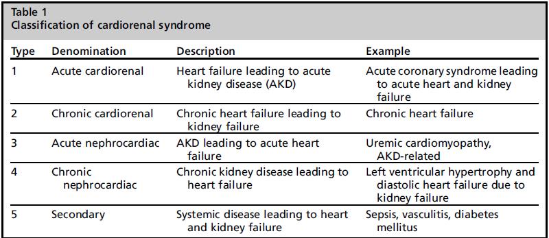 Classification of Cardio-Renal