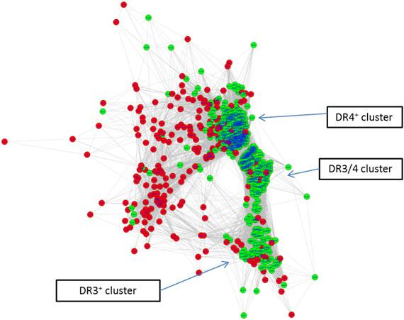 ZHAO ET AL. 11 of 16 FIGURE 5 Organized clustering network of all cases (green) and controls (red), based pairwise distances of similarity measures between all subjects.