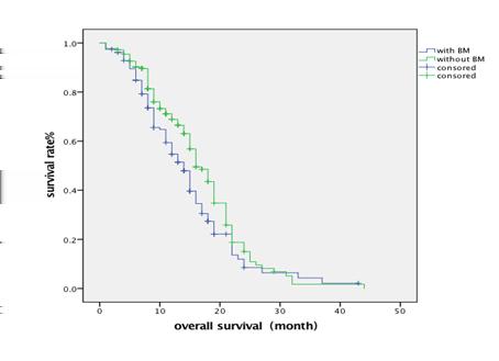 Study of the relationship between EGFR mutation status and bone metastasis in advanced lung adenocarcinoma Pleura 75 (43.4%) 55 (34.8%) 130 0.112 Adrenal gland 17 (9.8%) 29 (18.4%) 46 0.