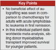 102 HCVAD C10403 vs Hyper-CVAD Backbones: Evaluation of Comparative Risk Am J Hematol 2016; 91:819-23 15 What About Bone Marrow Transplant?