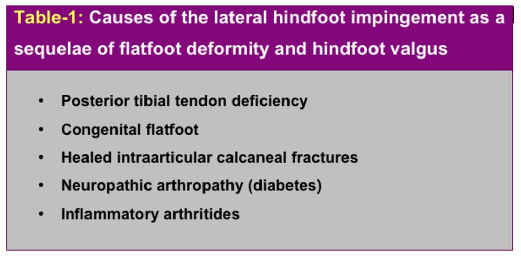 Lateral hindfoot impingement is characteristically not related to an acute injury, but to chronic hindfoot valgus malalignment which is often due to posterior tibial tendon insufficiency, as this