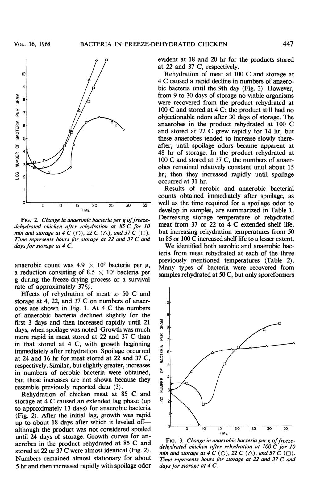VOL. 16, 1968 BACTERIA IN FREEZE-DEHYDRATED CHICKEN 447 m 2 