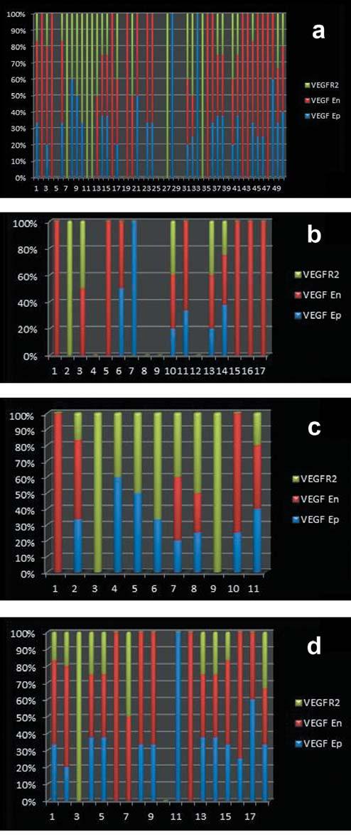 Vladau et al: VEGF/VEGFR2 in Periodontal Disease Figure 1.