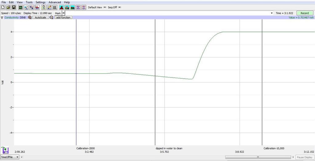 Units Conversion 1. Scroll to the beginning of the calibration data for the CM-100 conductivity meter. 2.