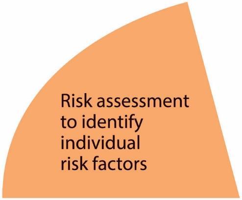 Move away from predictive risk assessments Explain that the level of risk is not important, but the actual individual s risk